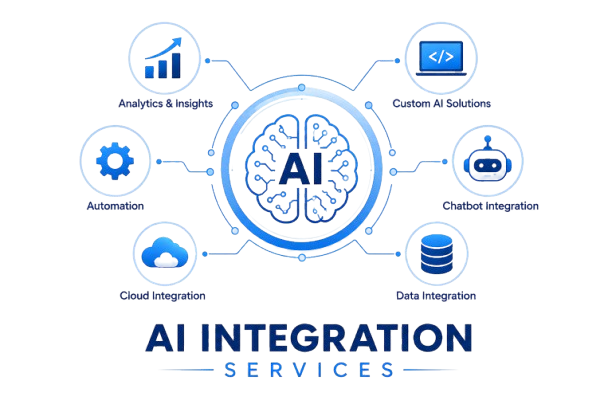 AI Integration illustration
